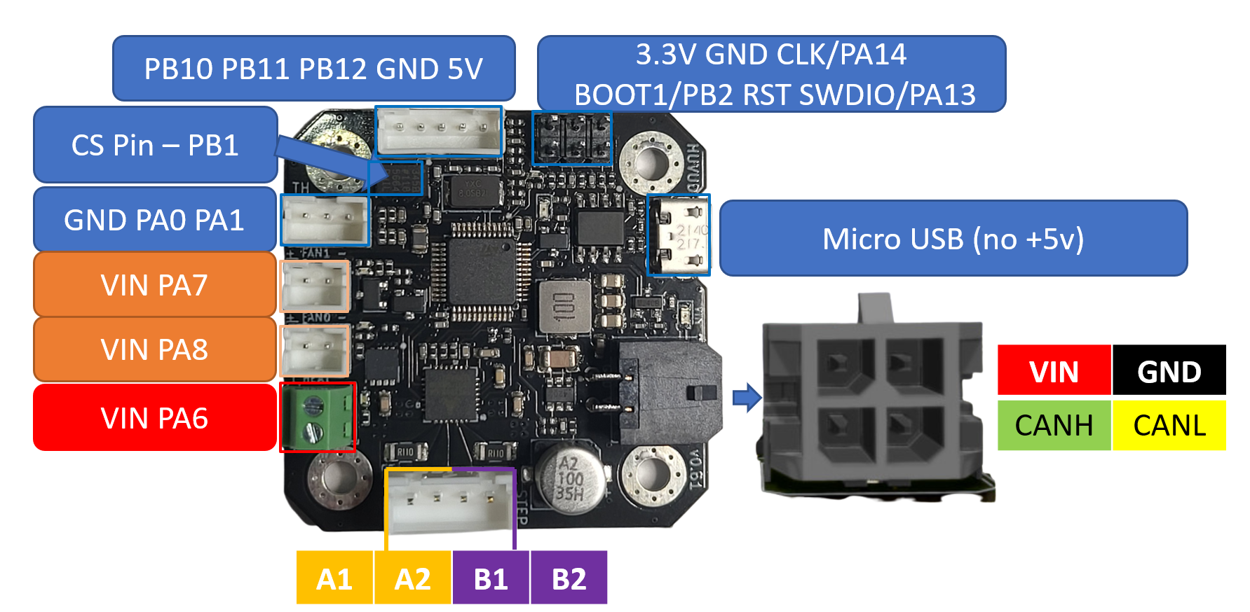 HUVUD Toolboard