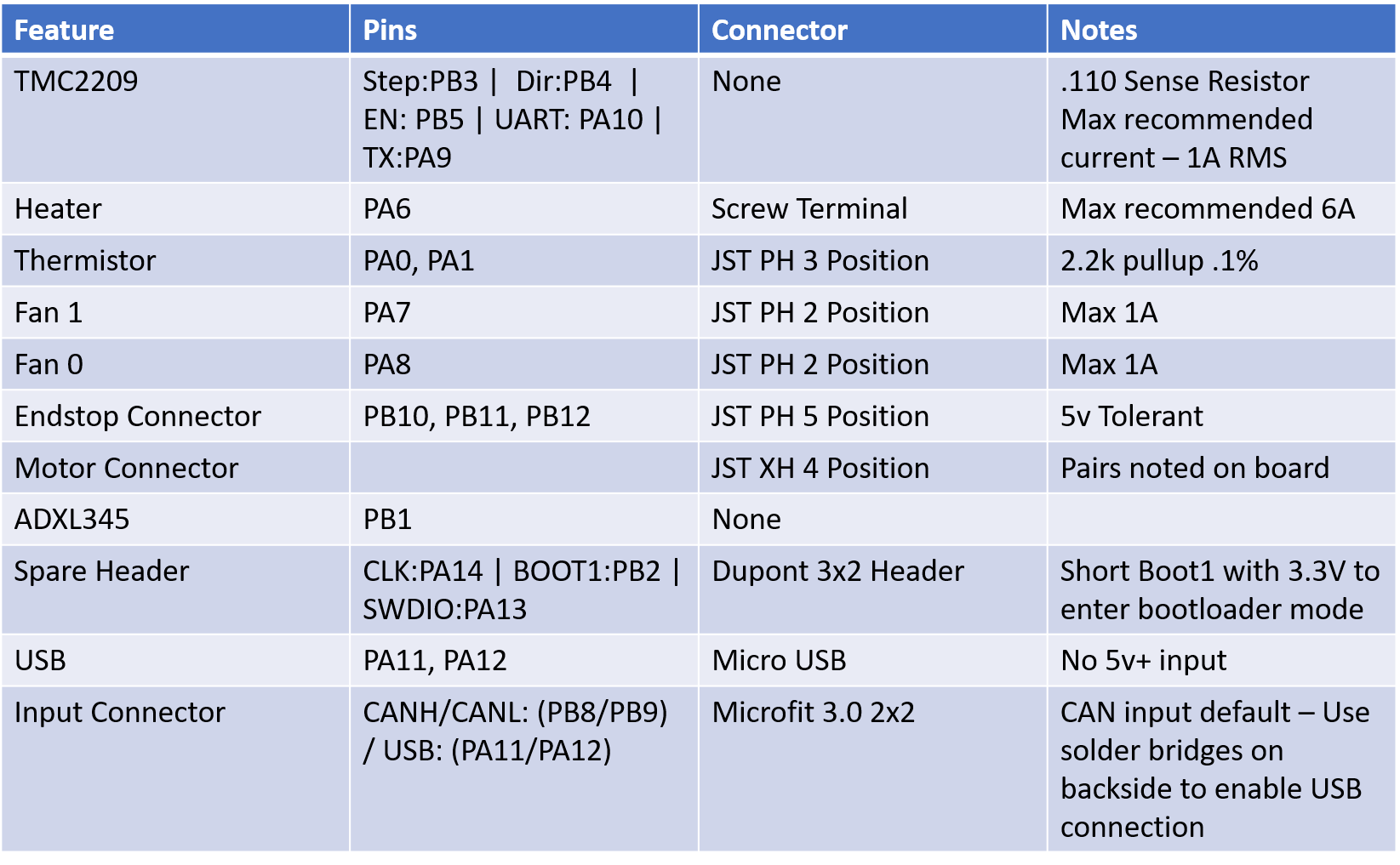 HUVUD Toolboard