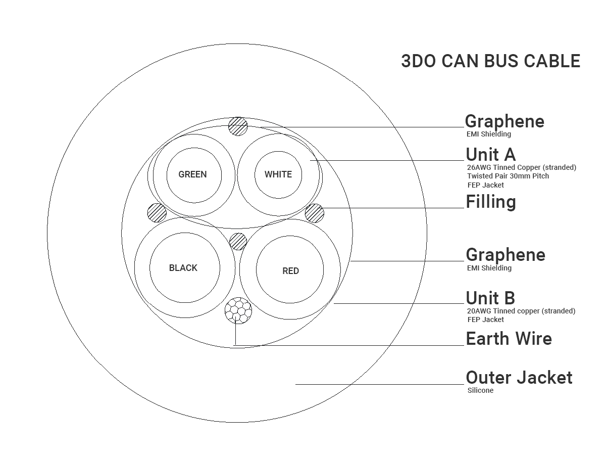 3DO CAN Bus Cable - FEP/Silicone - 26AWG/1P + 20AWG/2C - Per Meter