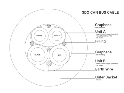 3DO CAN Bus Cable - FEP/Silicone - 26AWG/1P + 20AWG/2C - Per Meter