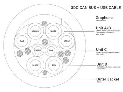 3DO CAN Bus + USB Cable - FEP/Silicone - 26AWG/2P + 24AWG/2C + 20AWG/2C - Per Meter