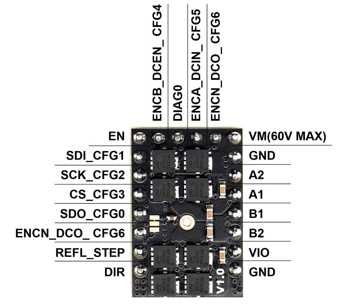 QHV5160 (High Voltage TMC5160 Stepstick)